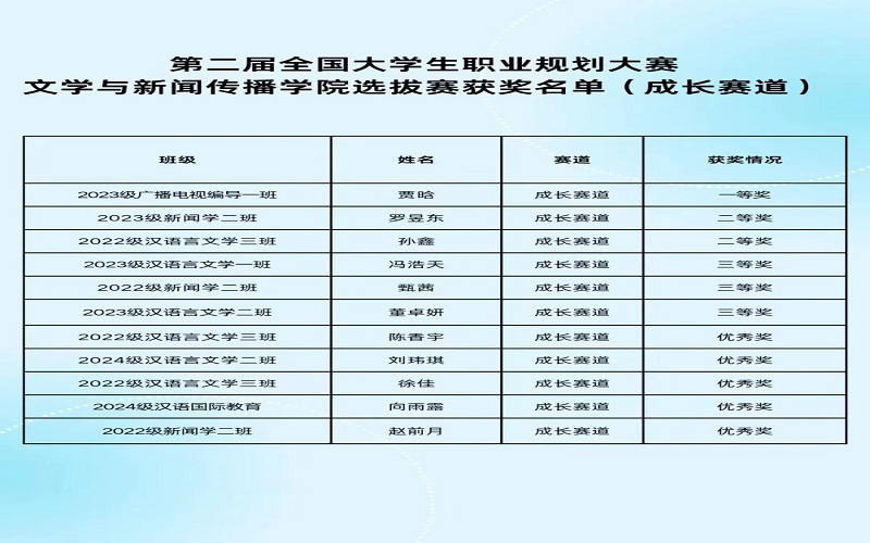 4.成长赛道获奖名单.jpg