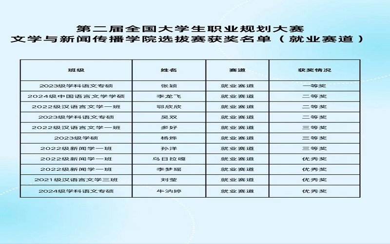 3.就业赛道获奖名单.jpg