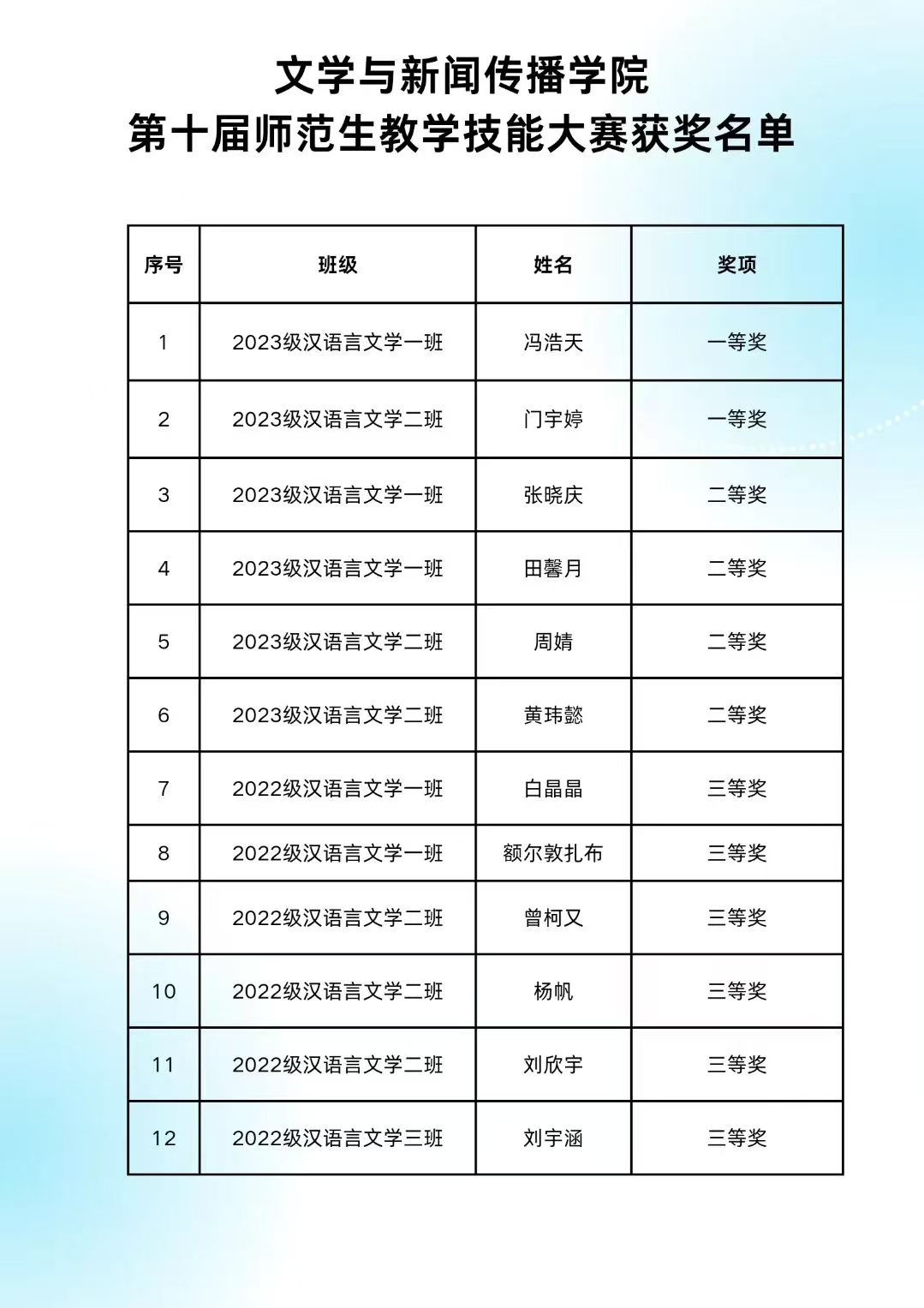 获奖名单1.jpg