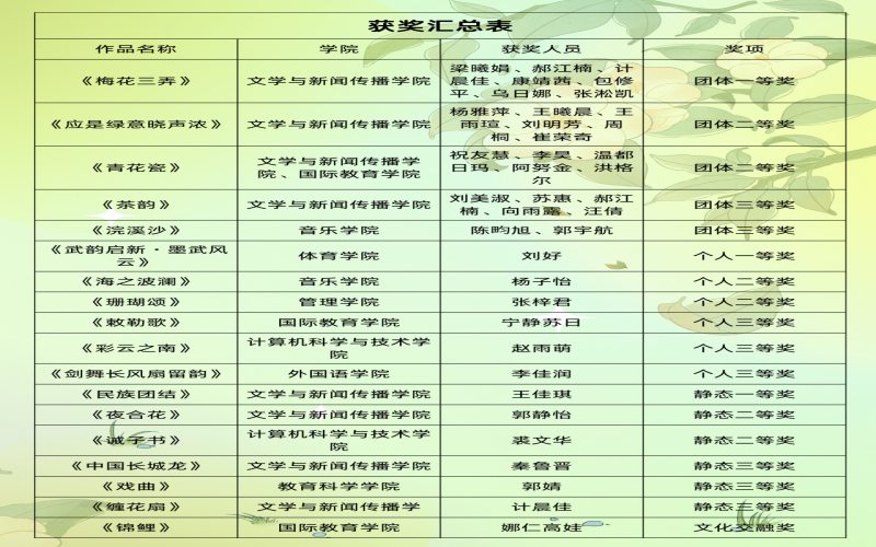 12获奖名单.png