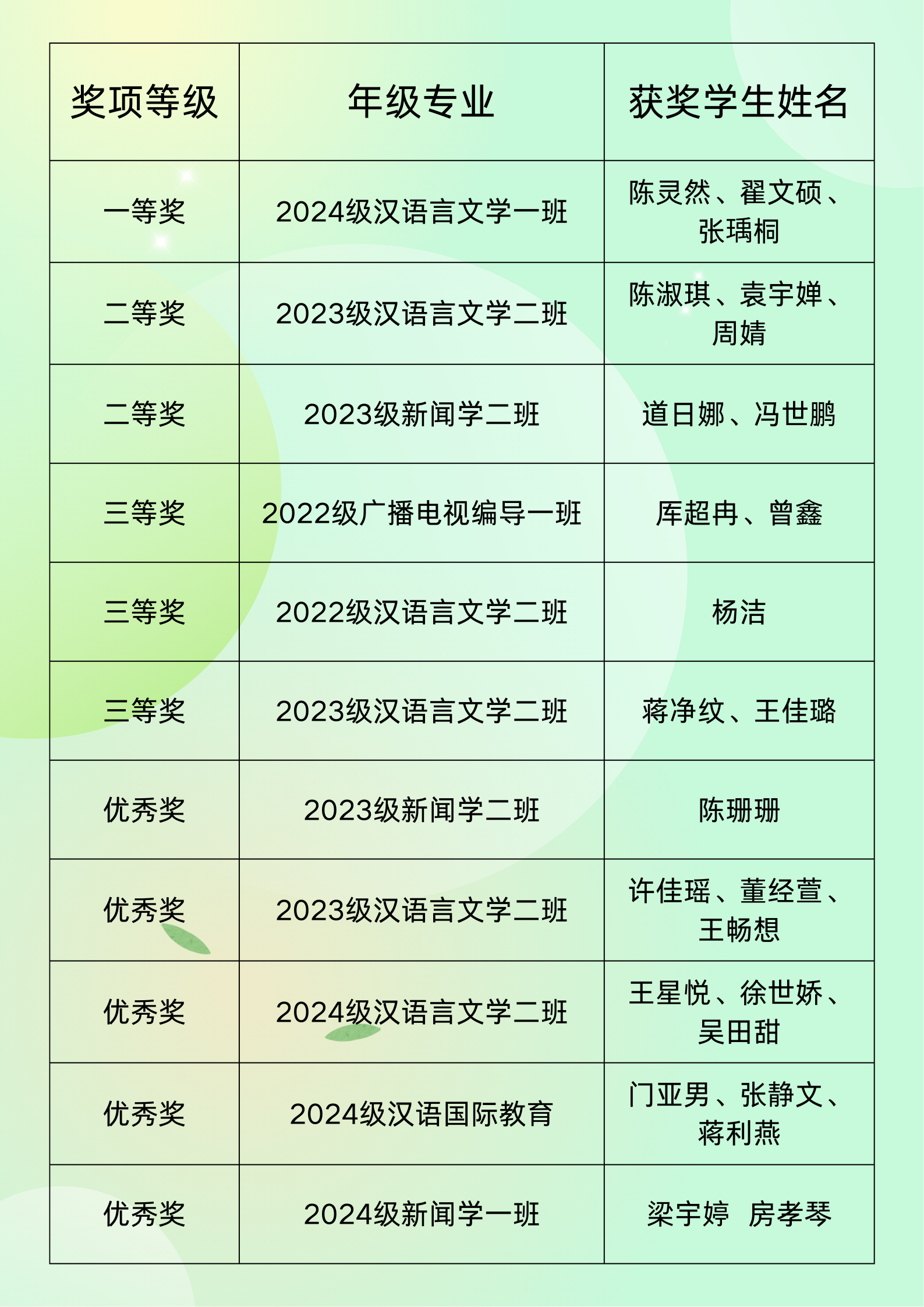 1.获奖名单.png