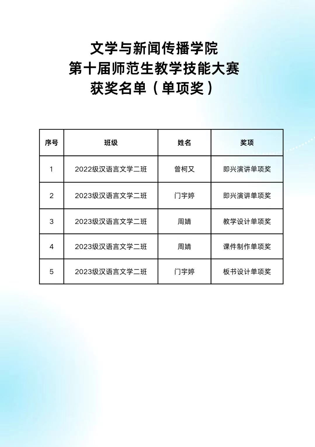 获奖名单2.jpg