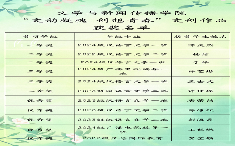 1.获奖名单.png